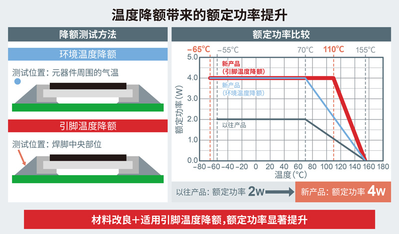 羅姆獲選為UAES的SiC功率解決方案優(yōu)先型供應(yīng)商 ~逆變器用的模塊中采用羅姆產(chǎn)品，有助于提高電動汽車的性能~