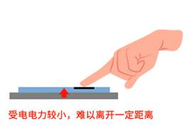 淺述按鈕開關(guān)的用途、類型、安裝